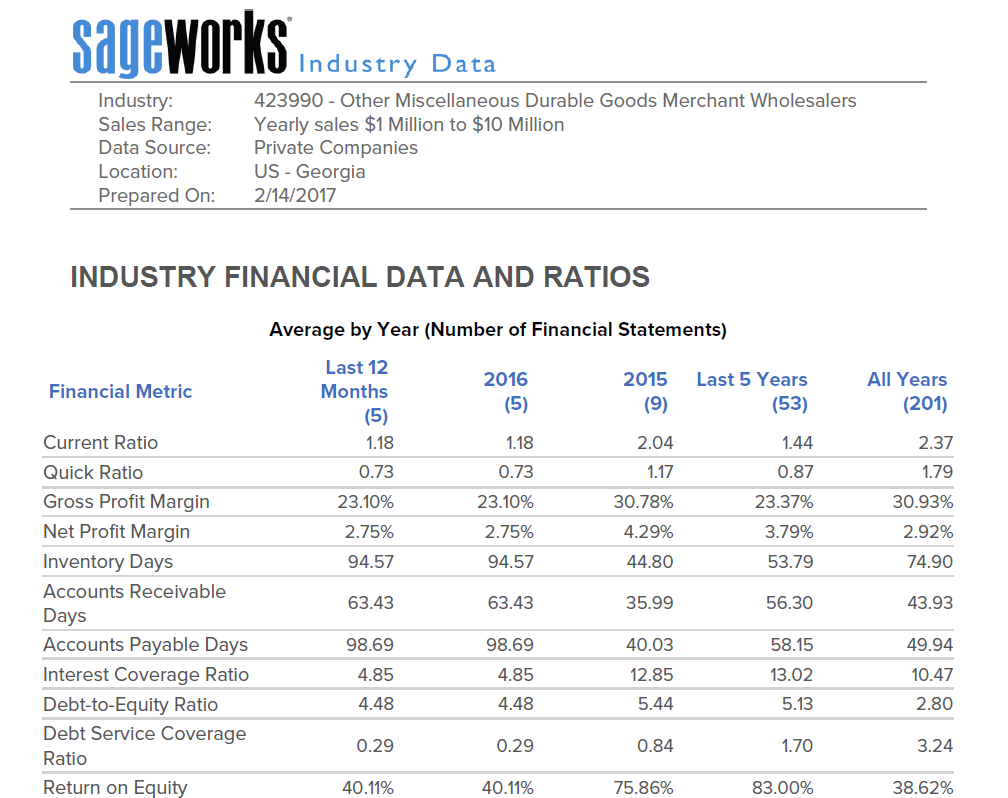 Industry Review Report
